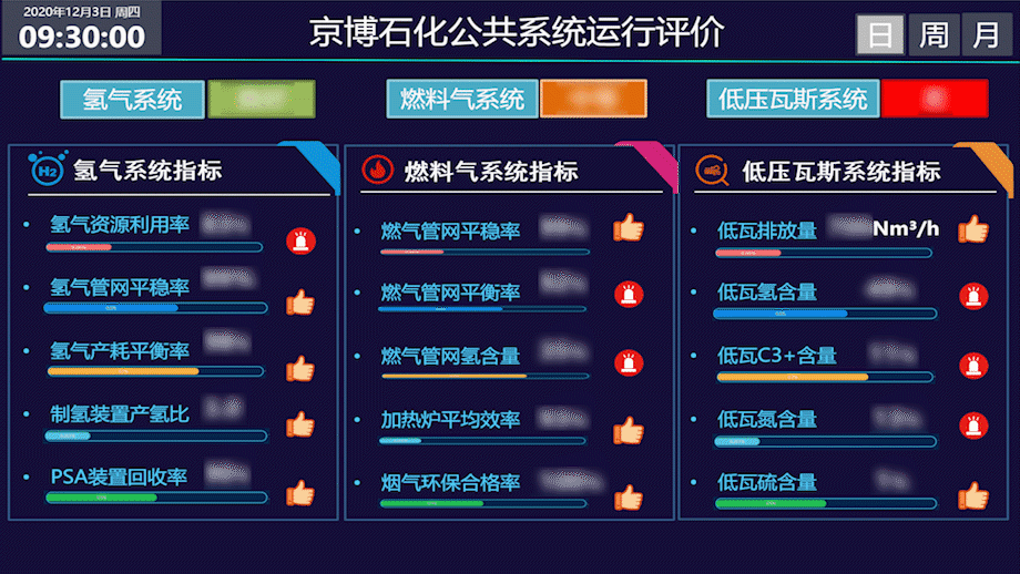 平台+APP 优秀实践，esball易世博公用工程优化助力京博石化降本增效