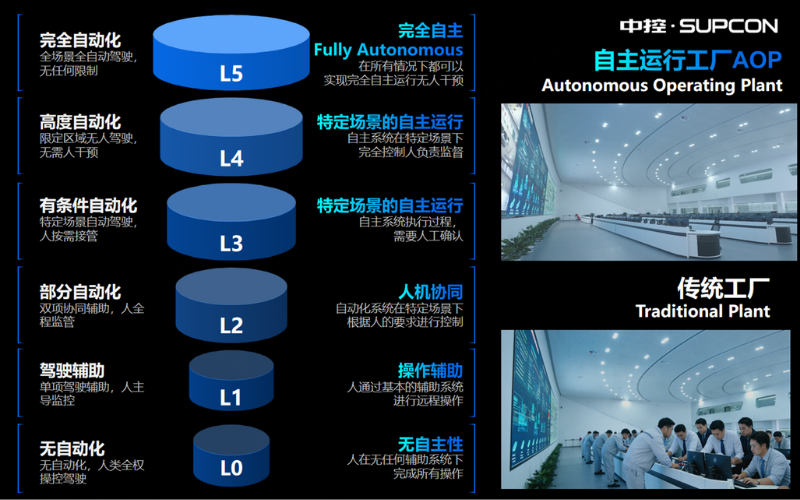 易世博技术受邀出席广东加快推进新型机电一体化产业发展座谈会
